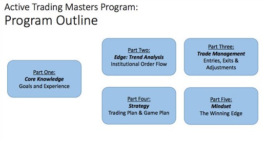 4 Common Active Trading Strategies